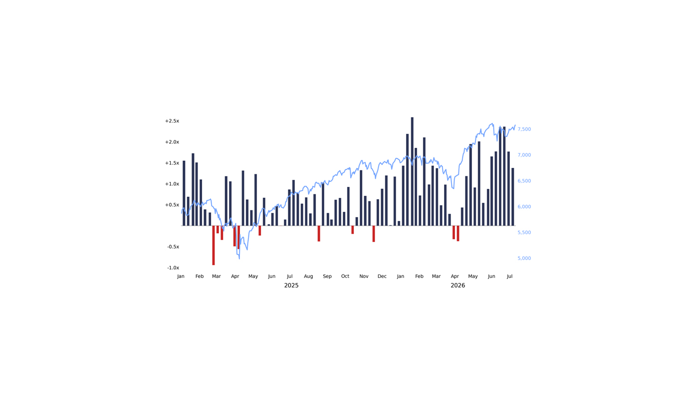 After the Reset: Time to Focus on Fundamentals