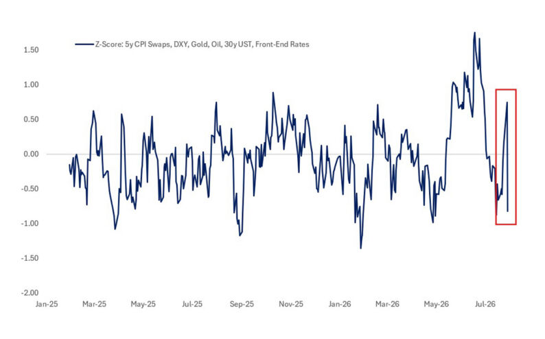 From Forward Guidance to Market Guidance