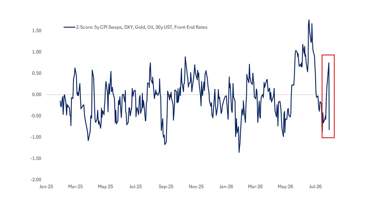 From Forward Guidance to Market Guidance
