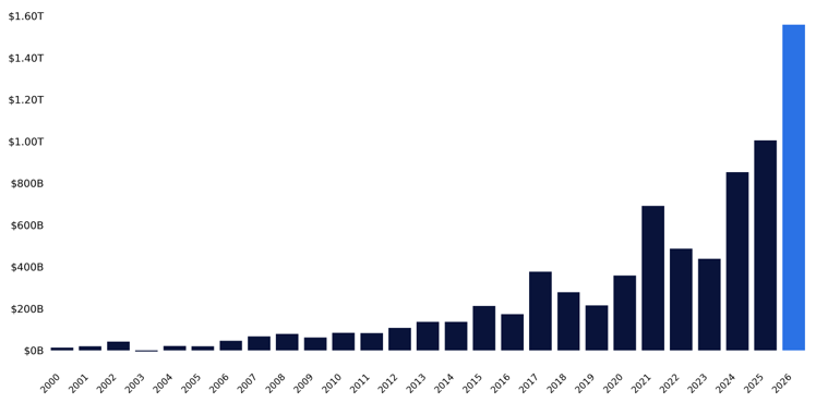 ETF net inflows strongest yearly pace