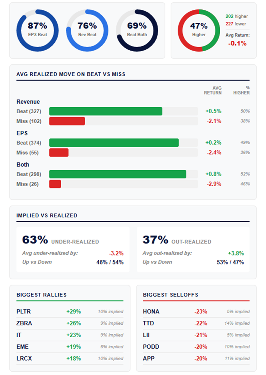 S&P 500 earnings season