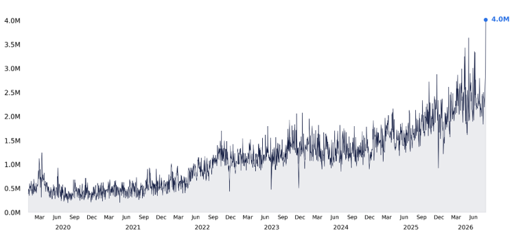 SPX call volumes