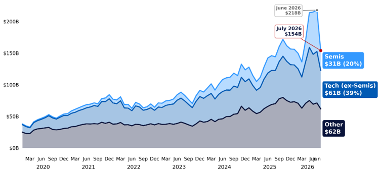 Leveraged ETF assets under management