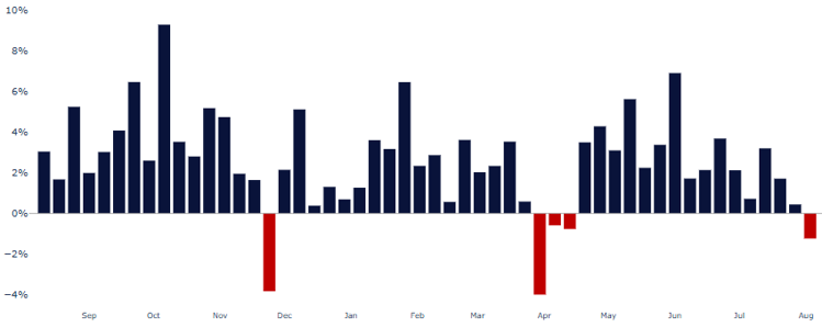Retail options call/put direction ratio