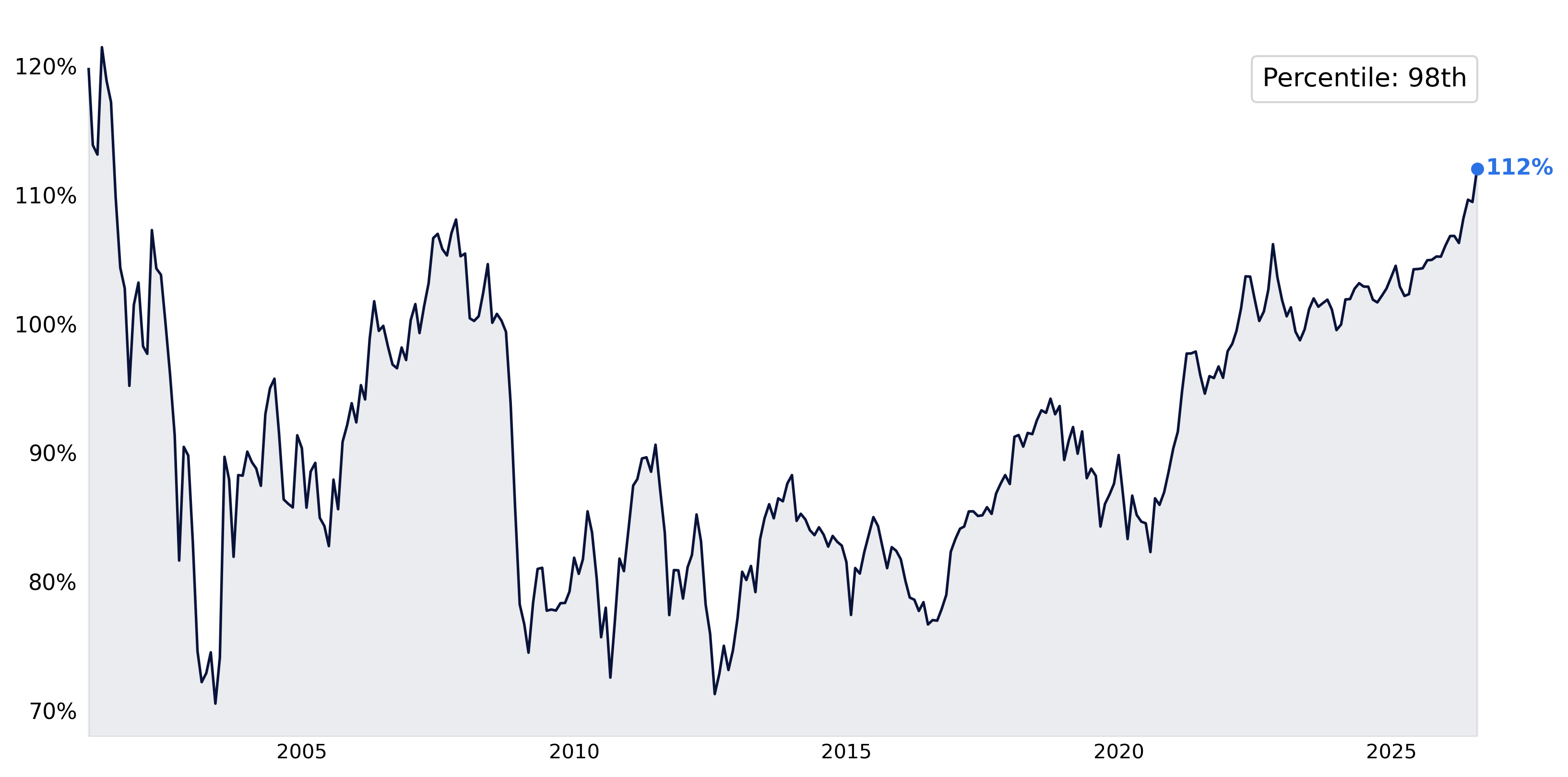 Milliman 100 pension funding levels