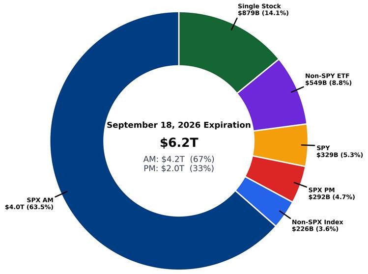 September 18 2026 expiry open interest