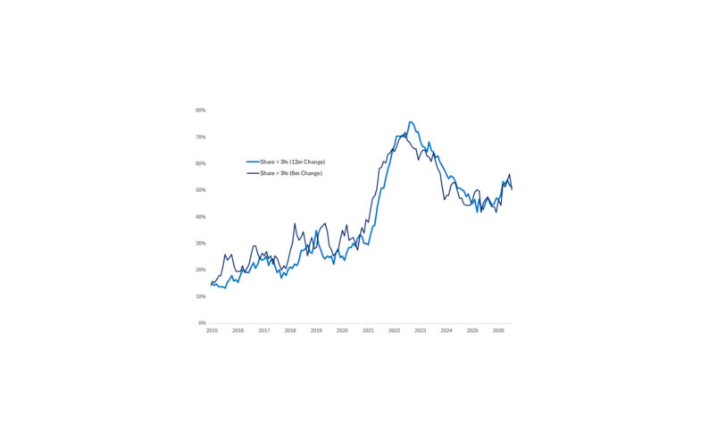 Intertemporal Inconsistency