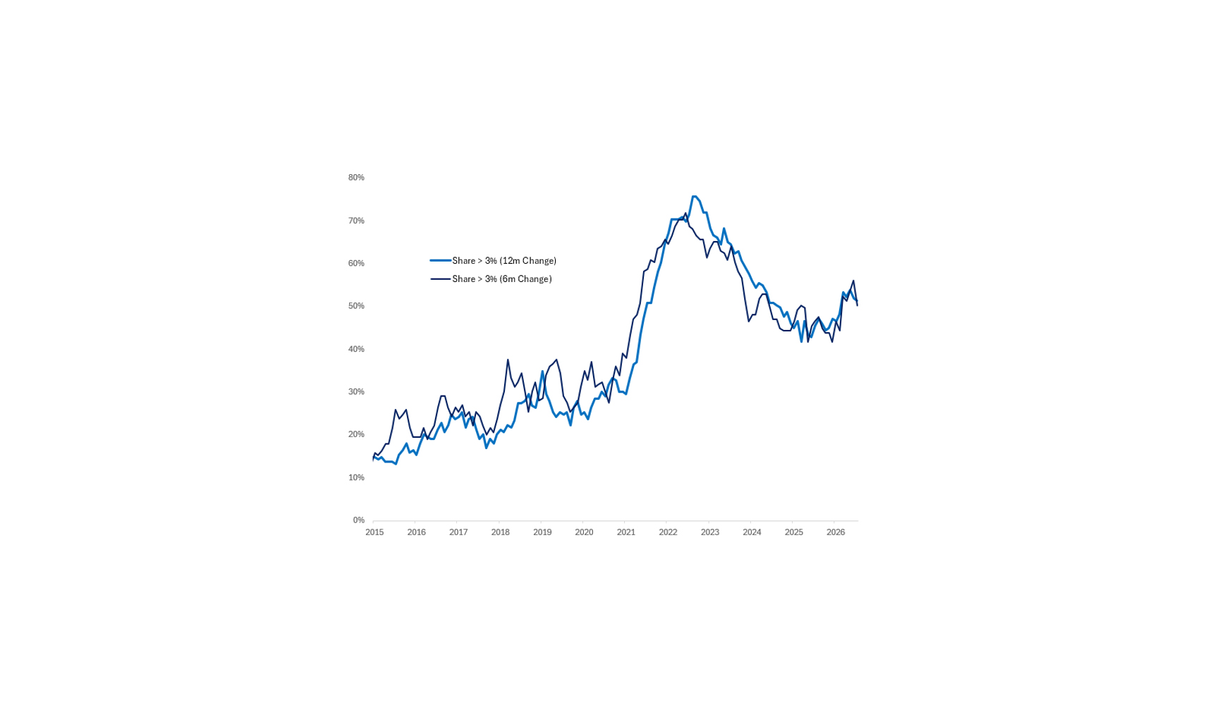 Intertemporal Inconsistency