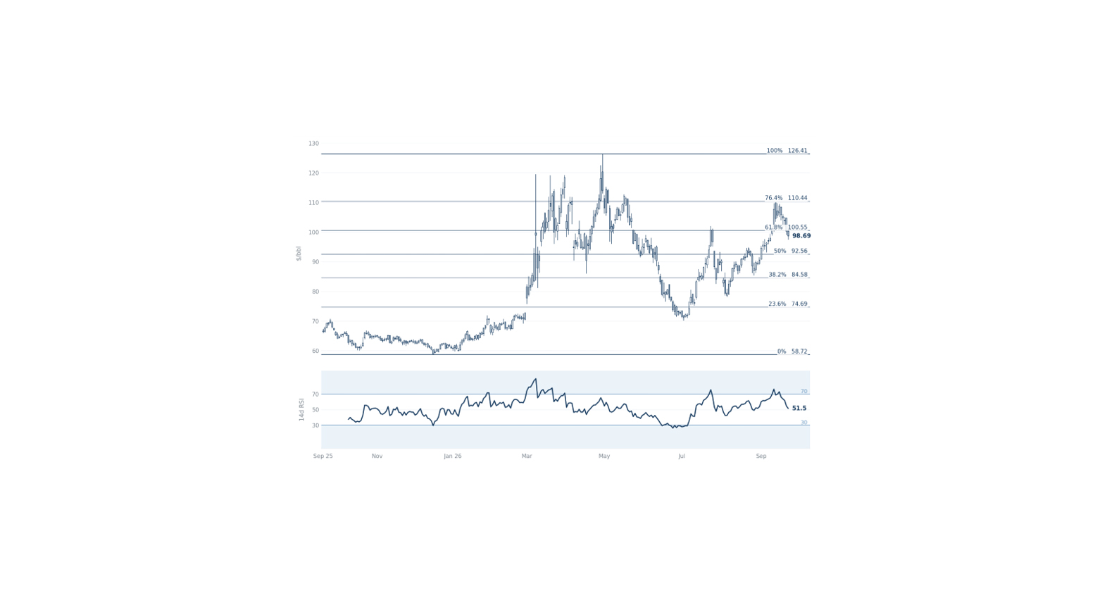 Iran: Peak Gamma