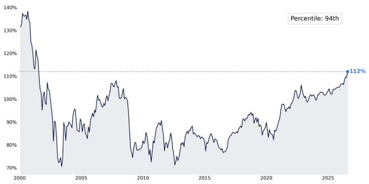 Milliman 100 pension funding 25 year lookback
