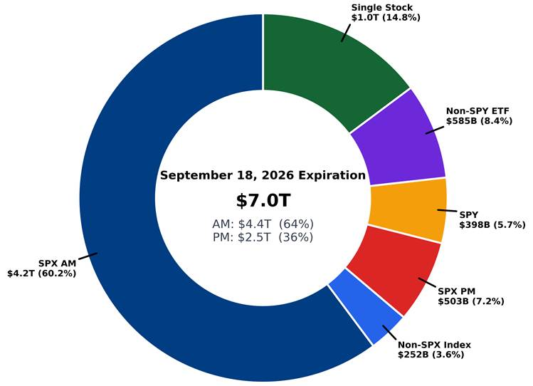 September 18 2026 expiry open interest