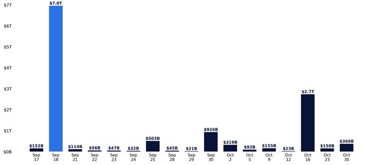 Notional open interest by expiry