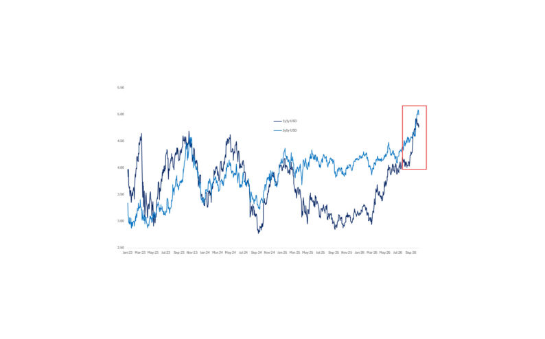 Capital, Costs