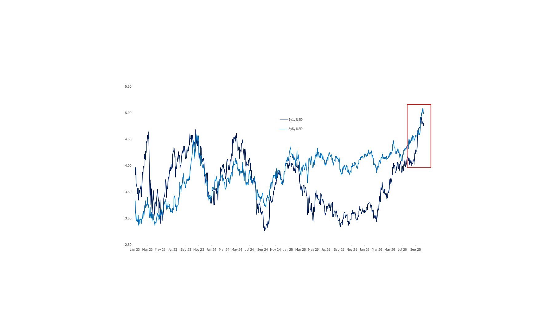 Capital, Costs