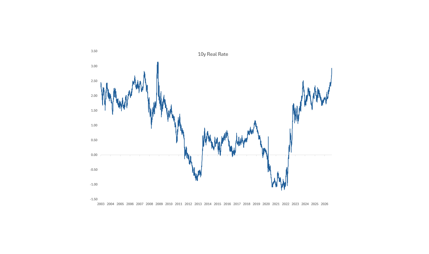 The Real Price of the Boom