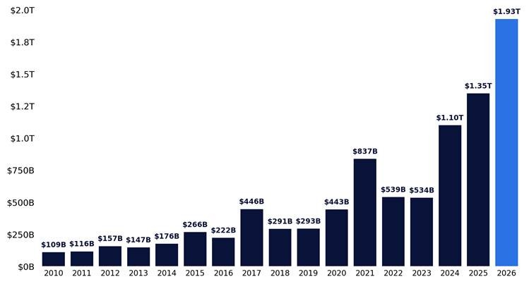 US ETF net inflows YTD through September 29