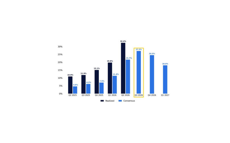 October Update: Fundamentals in Focus